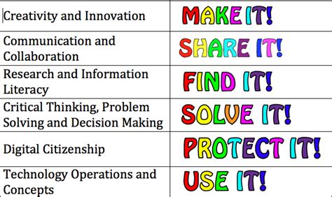 Technical Standards for Students of: Computer